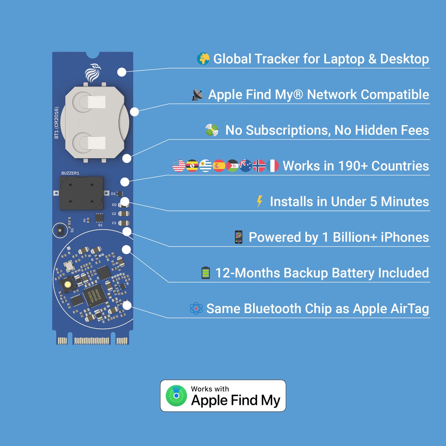 GPS for Computers (M.2) using Apple Find My