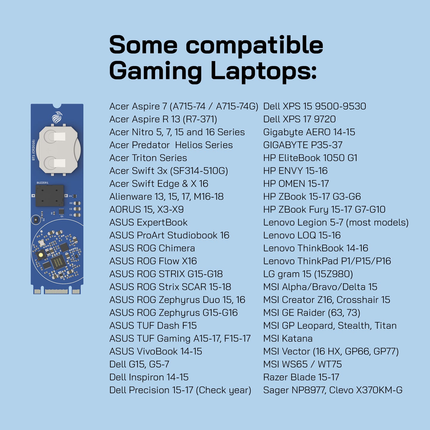 GPS for Computers (M.2) using Apple Find My