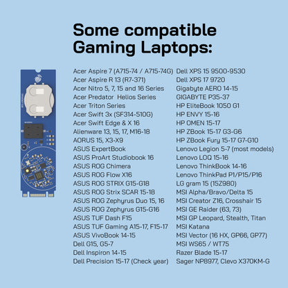 GPS for Computers (M.2) using Apple Find My